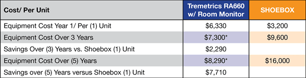 shoebox-audiometry_0.png